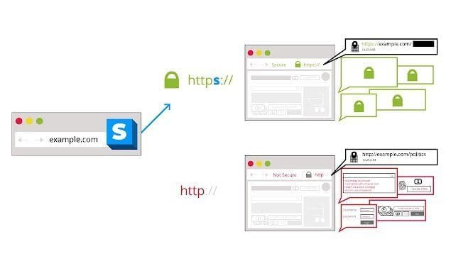 Https Everywhere